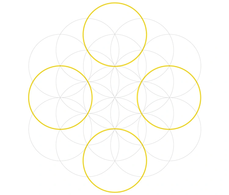 I principi di una comunicazione efficace