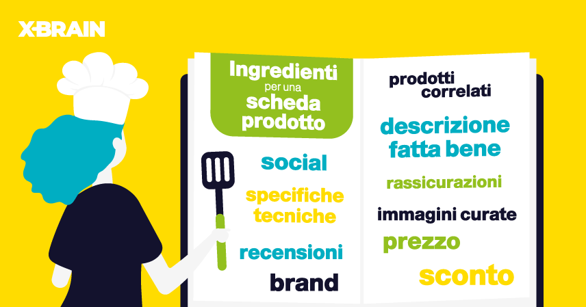 Com è una scheda prodotto perfetta per un ecommerce focus3