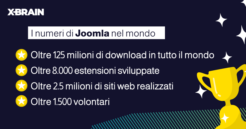 joomla 4 in numeri