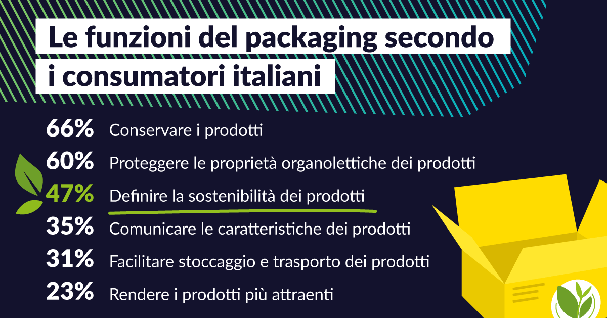 Comunicare i valori della sostenibilità con il packaging     